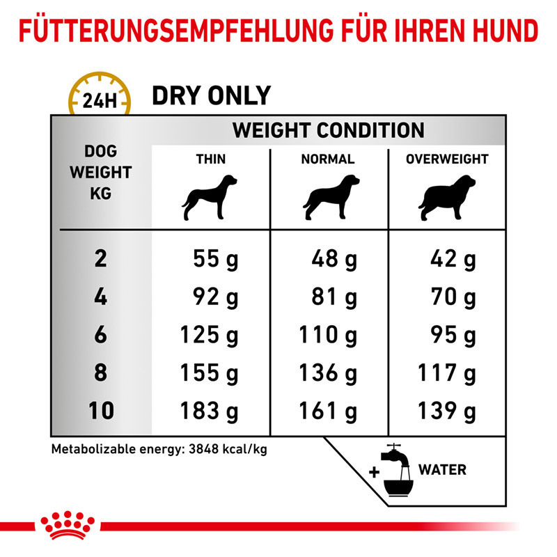 ROYAL CANIN Nierendiät ROYAL CANIN Veterinary Urinary S/O Small Dogs 2x8 kg