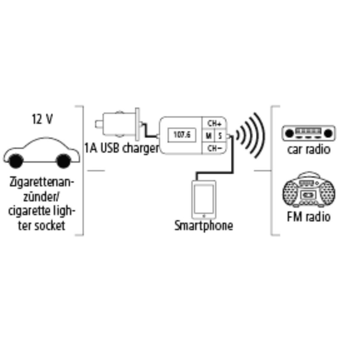 Hama FM Transmitter Display Klinke Auto-Radio AUX KFZ-Transmitter 3,5-mm-Klinkenanschluss zu 3,5 mm Klinke, Handy MP3-Player Kfz Adaper Auto-Scan