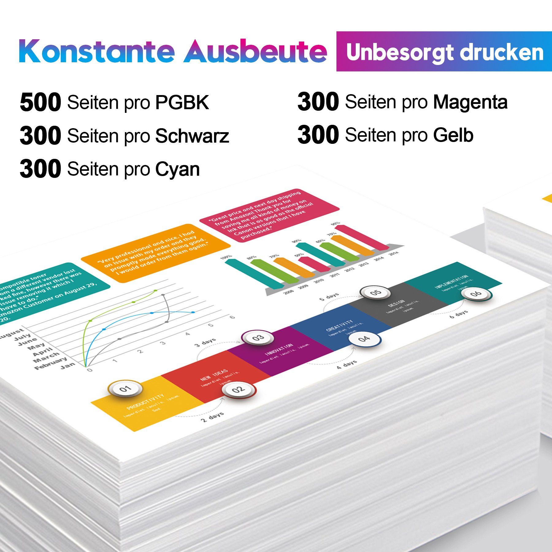 ONLYU 5er für CANON 570xl 571xl Multipack PGI-570xl CLI-571 xl Tintenpatrone (Für PIXMA TS5050 TS5000 MG5750)
