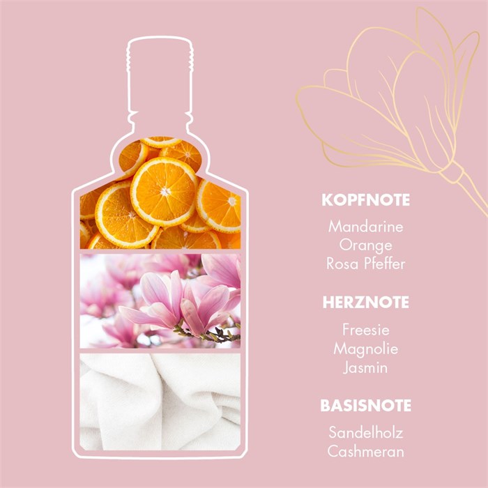 Eau de Cologne Spray