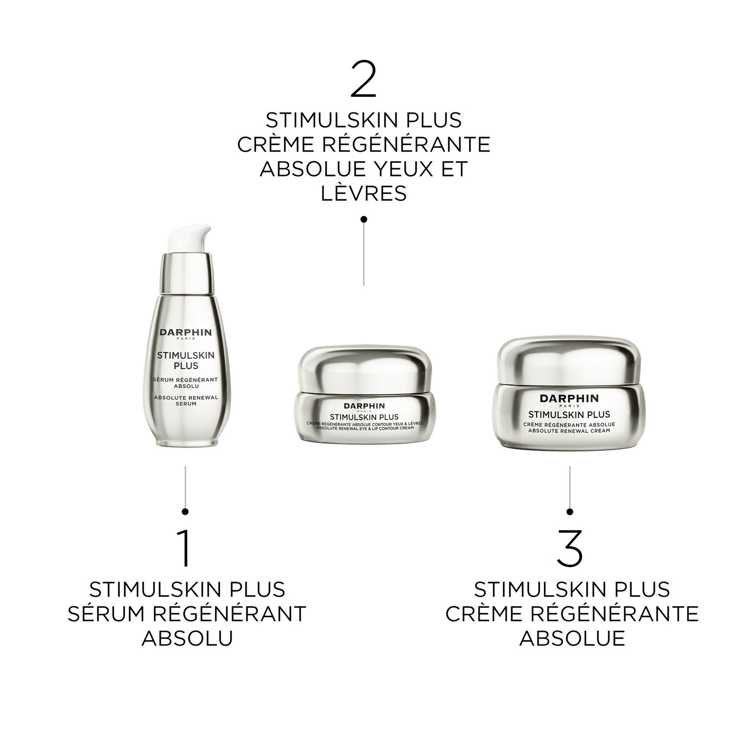 Darphin Stimulskin Plus Coffret Crème 50 ml + 2 Produits