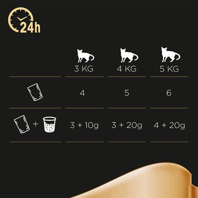 Sparpaket Sheba Fresh & Fine Frischebeutel 72 x 50 g