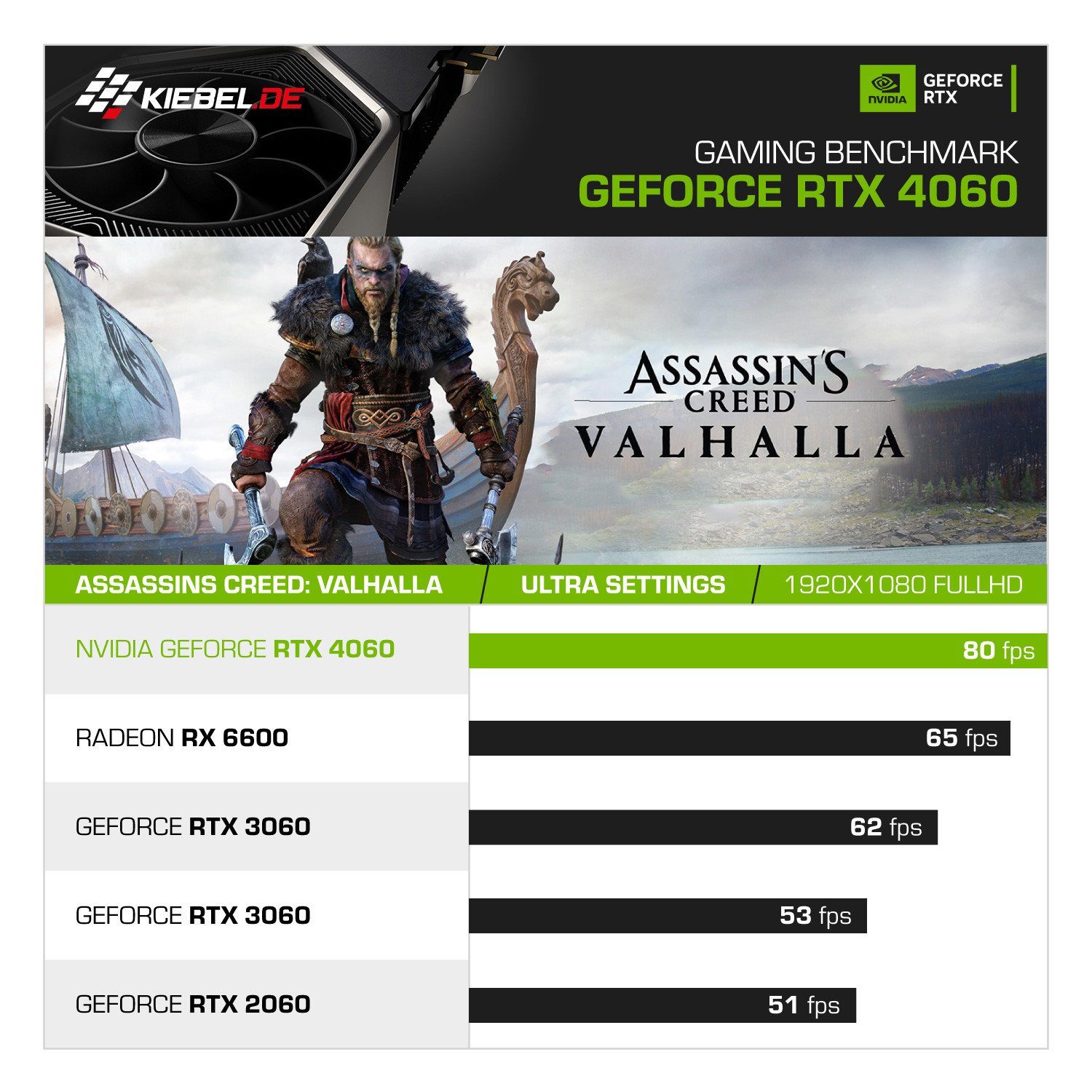 Kiebel Earthquake Gaming-PC (Intel Core i9 Intel Core i9-11900KF, RTX 4060, 32 GB RAM, 2000 GB SSD, Luftkühlung)