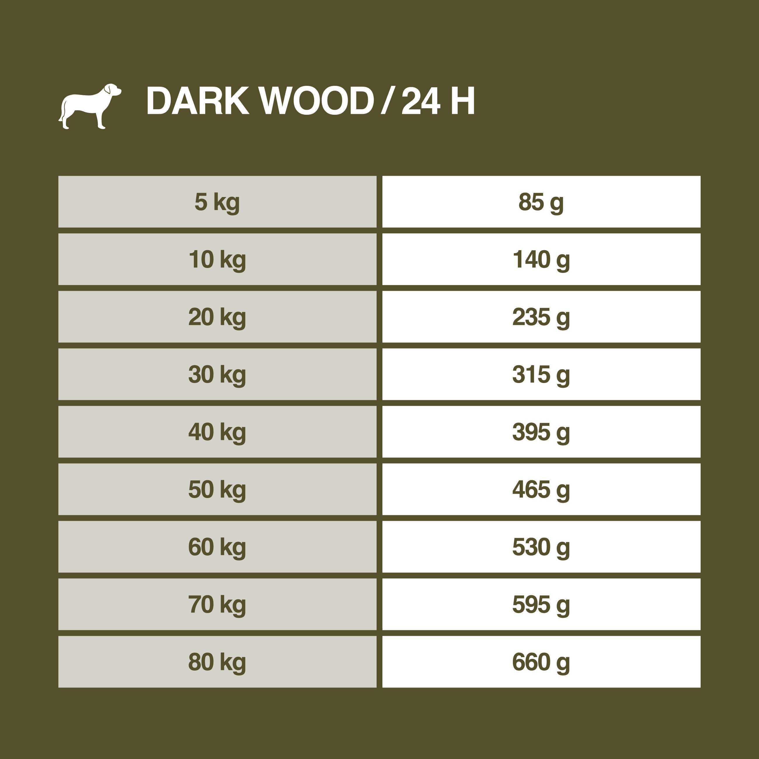 REAL NATURE Hundetrockenfutter REAL NATURE WILDERNESS Dark Wood Lamm mit Wild 4 kg