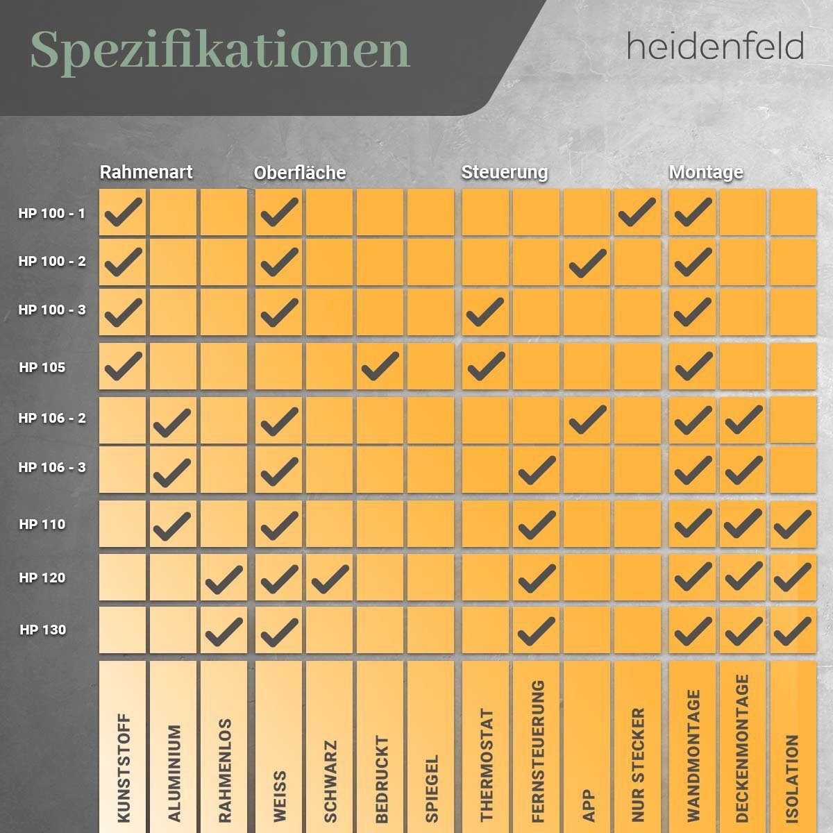 Heidenfeld Infrarotheizung Elektroheizung HF-HP105 Katze inkl. Thermostat, Fenster-Auf-Erkennung, 300 - 1000 W - Infrarot Wand Bild Heizung Heizkörper - 10 J. Garantie