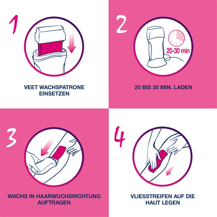 Easy Wax elektrisches Roll-On-System