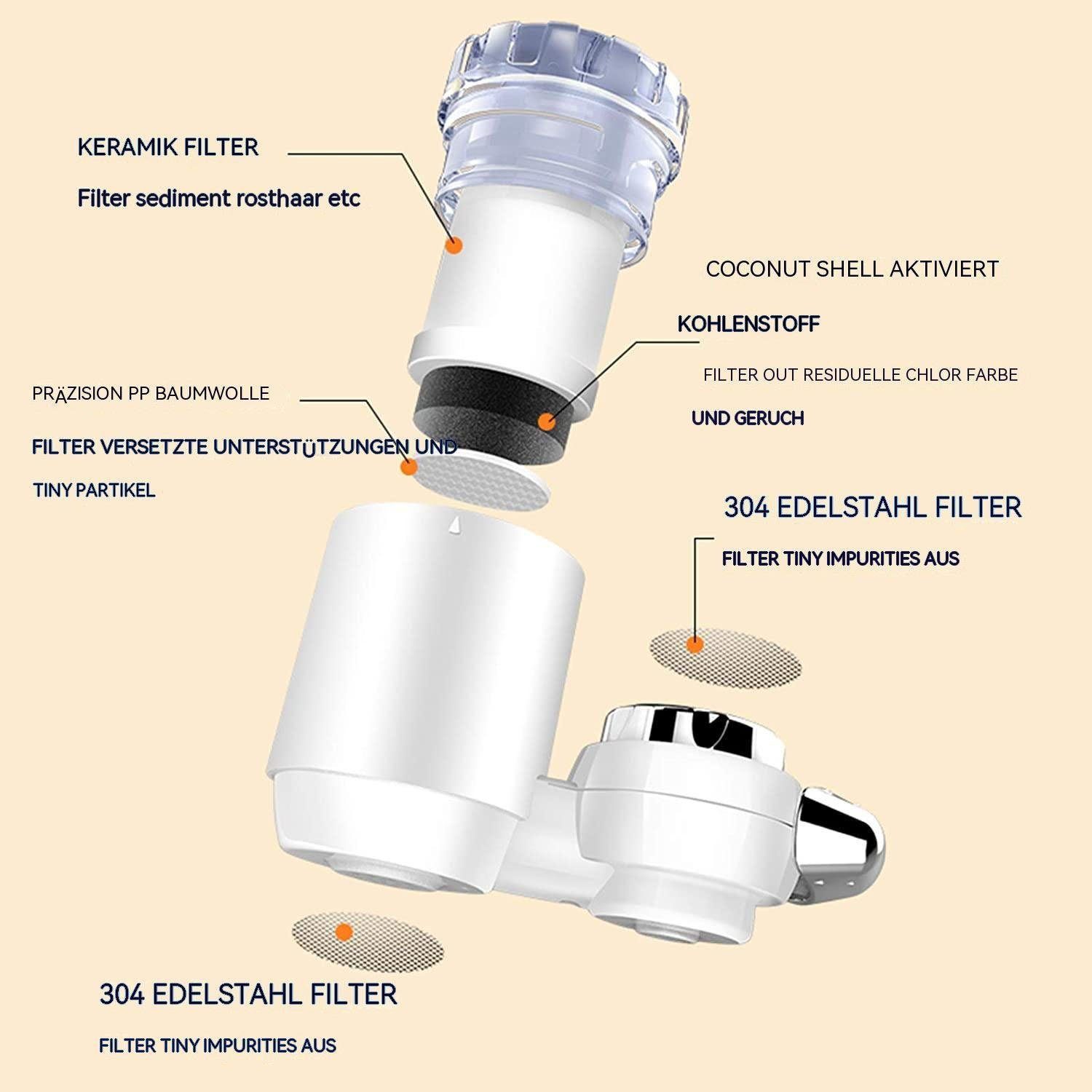 YYV Filterpumpen Wasserfilter Wasserhahn,Filter Für Zuhause,Aktivkohle Wasserfilter (1 St), Für Wasserhahn,Kann Entfernt ​Sand,chwermetalle und Andere Schadstoffe