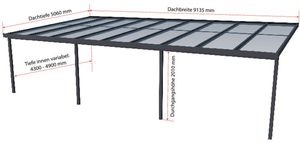GUTTA Terrassendach Premium, BxT: 913,5x506 cm, Bedachung Dachplatten, BxT: 914x506 cm, Dach Acryl klar