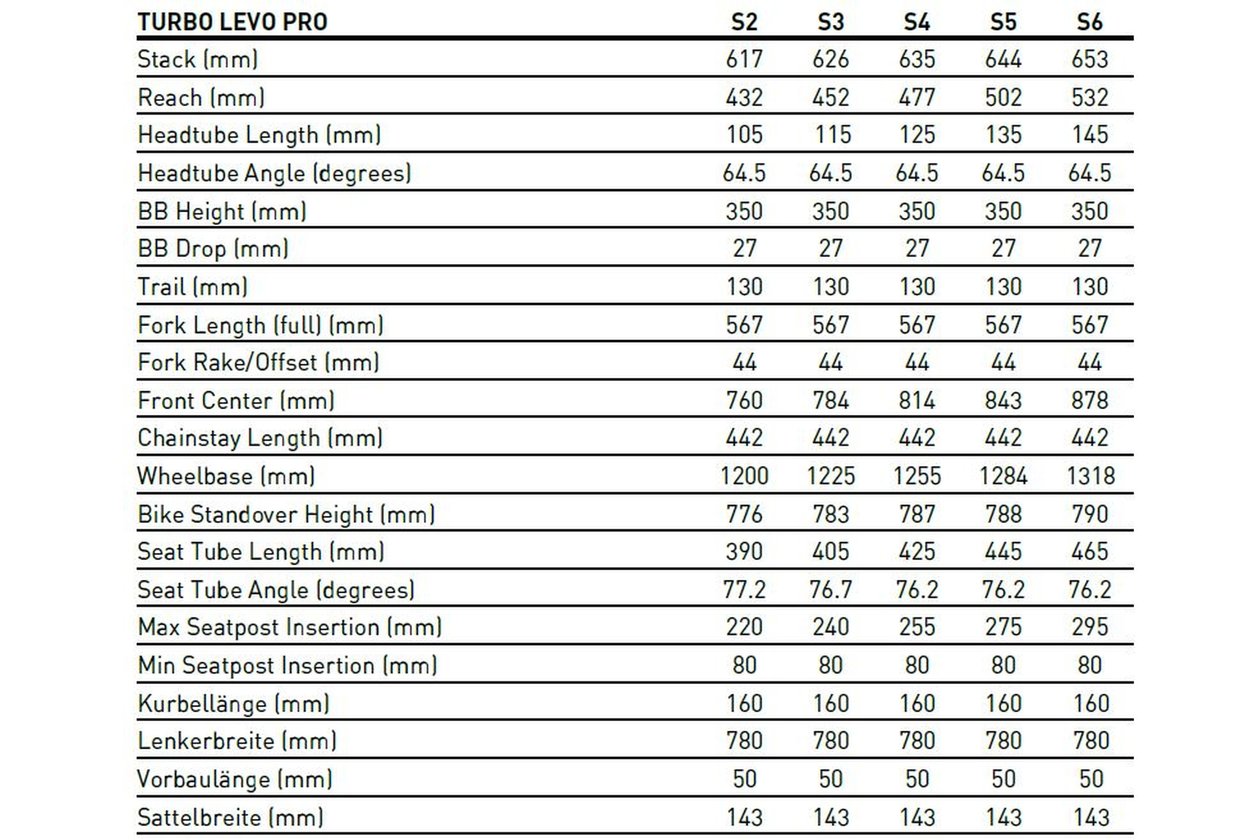 Specialized Turbo Levo Pro - 700 Wh - 2023 - 29/27,5 Zoll - Fully