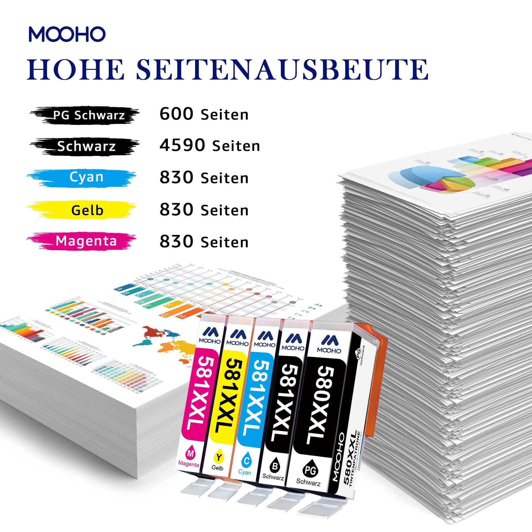 MOOHO 580XL für Canon PGI-580XL CLI-581XL Multipack 5/10/15 PACK Tintenpatrone (für Canon PIXMA TR8550 TS6350 TS8350 TS6150 TS8150 TS6250 TS9550)