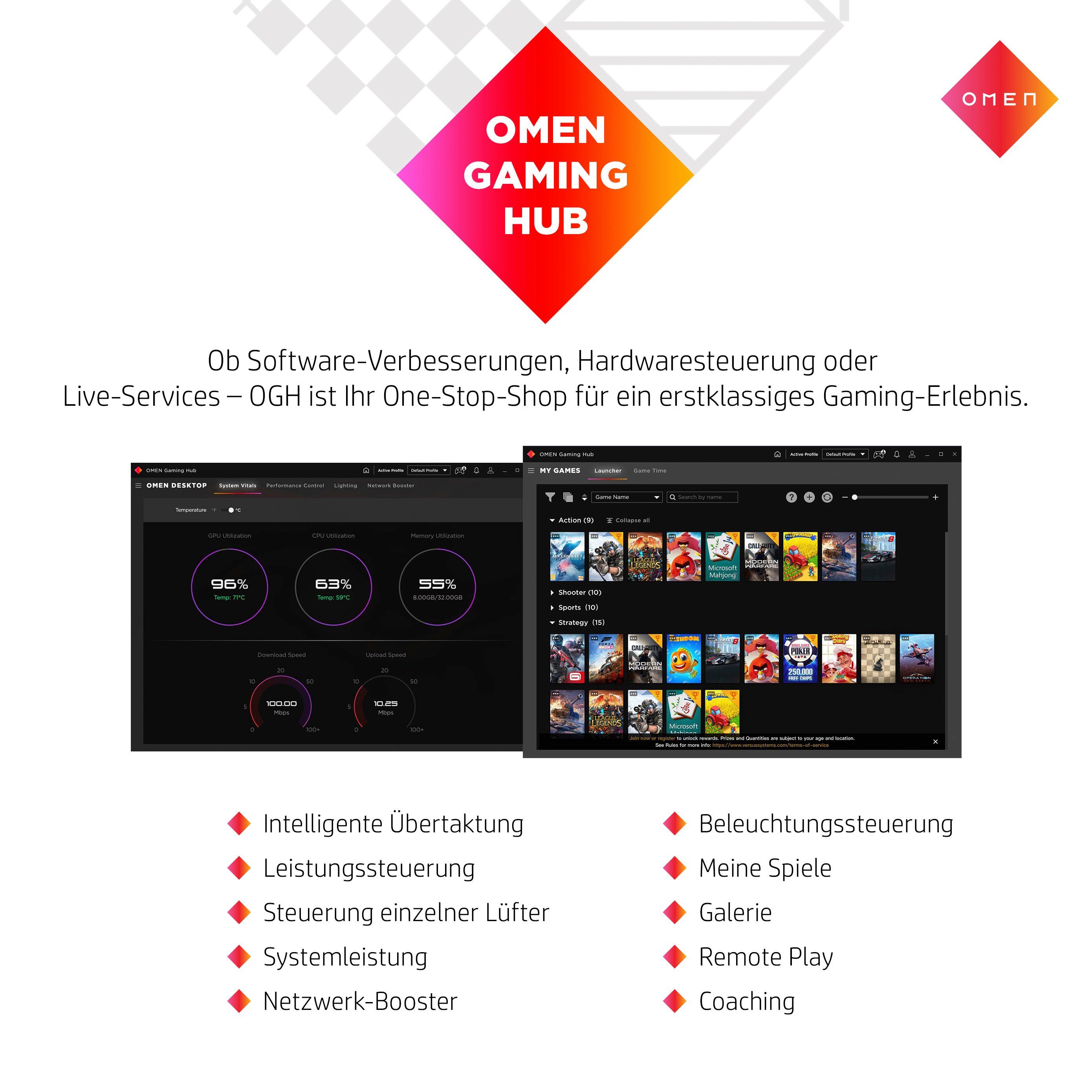 HP OMEN GT22-1290ng Gaming-PC (AMD Ryzen 9 7900X, NVIDIA GeForce RTX 4070 12GB, 32 GB RAM, 1000 GB SSD, Wasserkühlung)