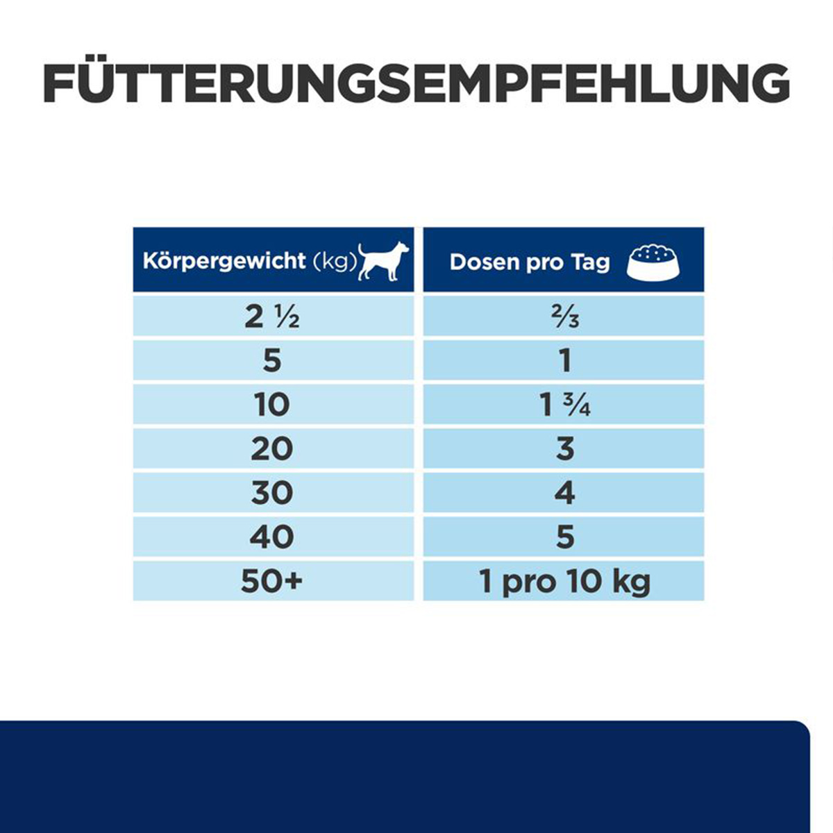 Hill's Prescription Diet z/d Hundefutter kaufen