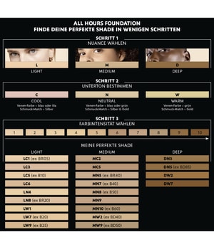 Yves Saint Laurent Encre de Peau All Hours Flüssige Foundation-25 ml