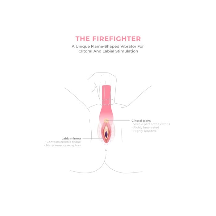 Unique Clit Vibrator