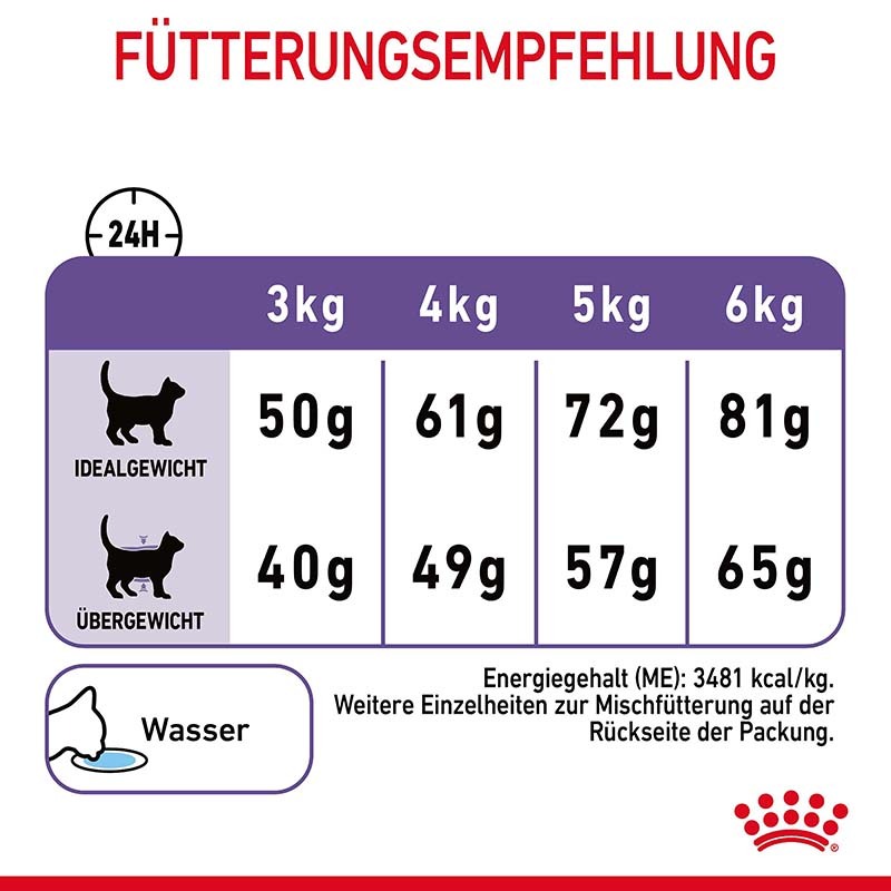 ROYAL CANIN Trockenfutter ROYAL CANIN Appetite Control Care 10 kg