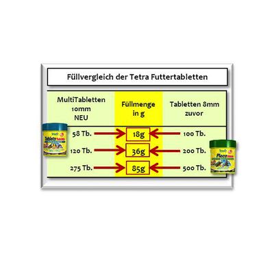 Tetra Tablets TabiMin Futtertabletten