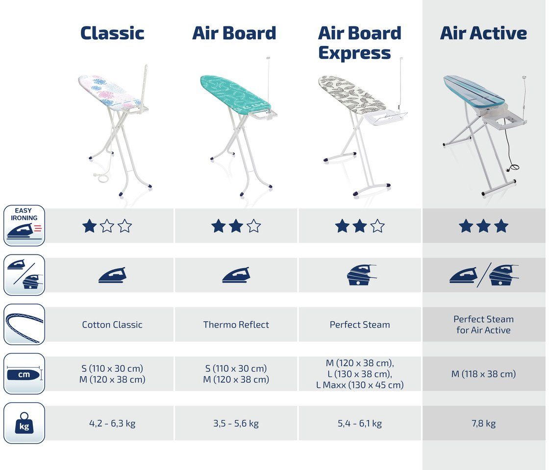 Leifheit Aktivbügeltisch AirActive M, Bügelfläche 118x38 cm