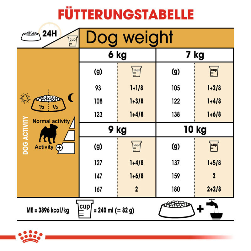 ROYAL CANIN Hundetrockenfutter ROYAL CANIN Mops Adult 1,5 kg