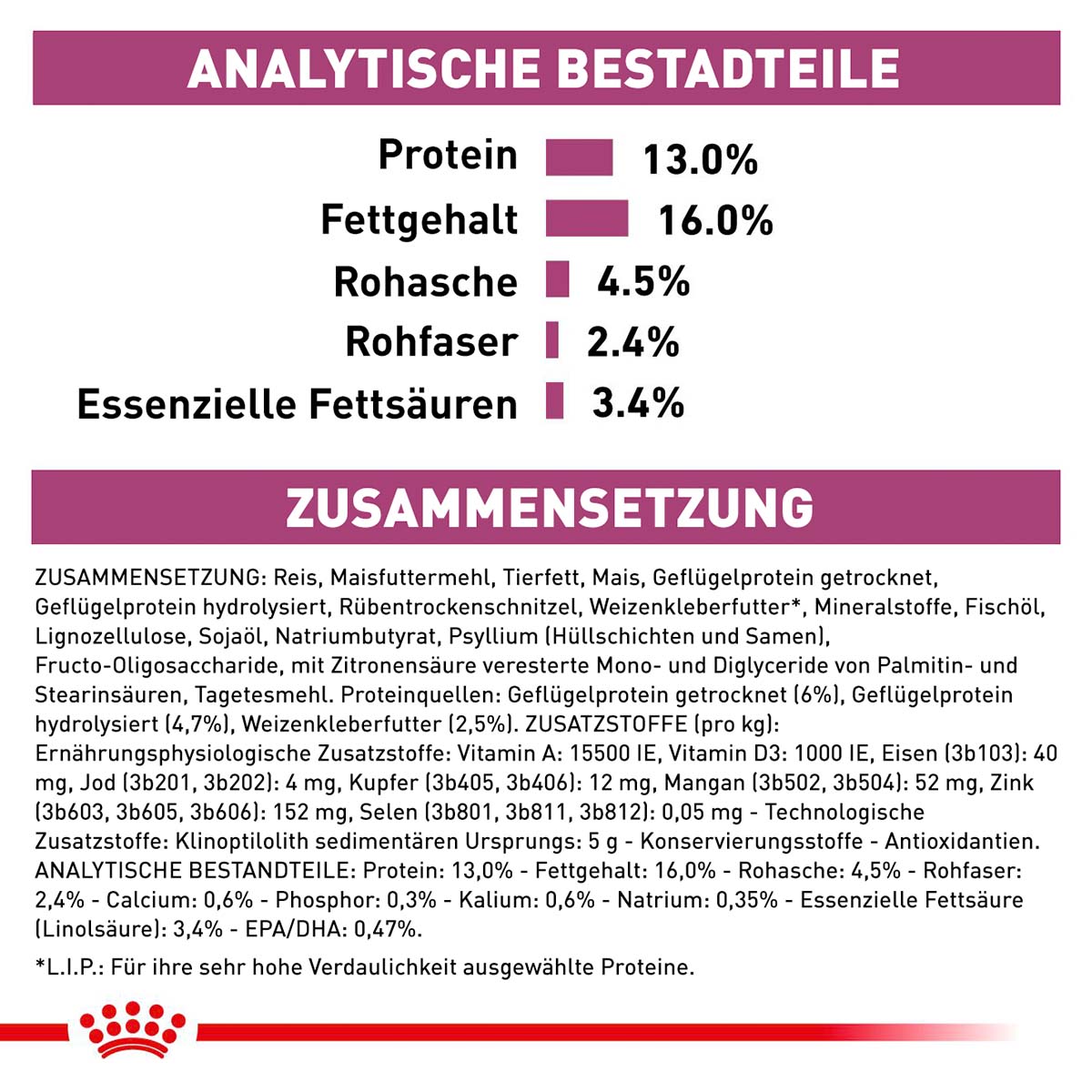 ROYAL CANIN Veterinary RENAL SPECIAL Trockenfutter für Hunde