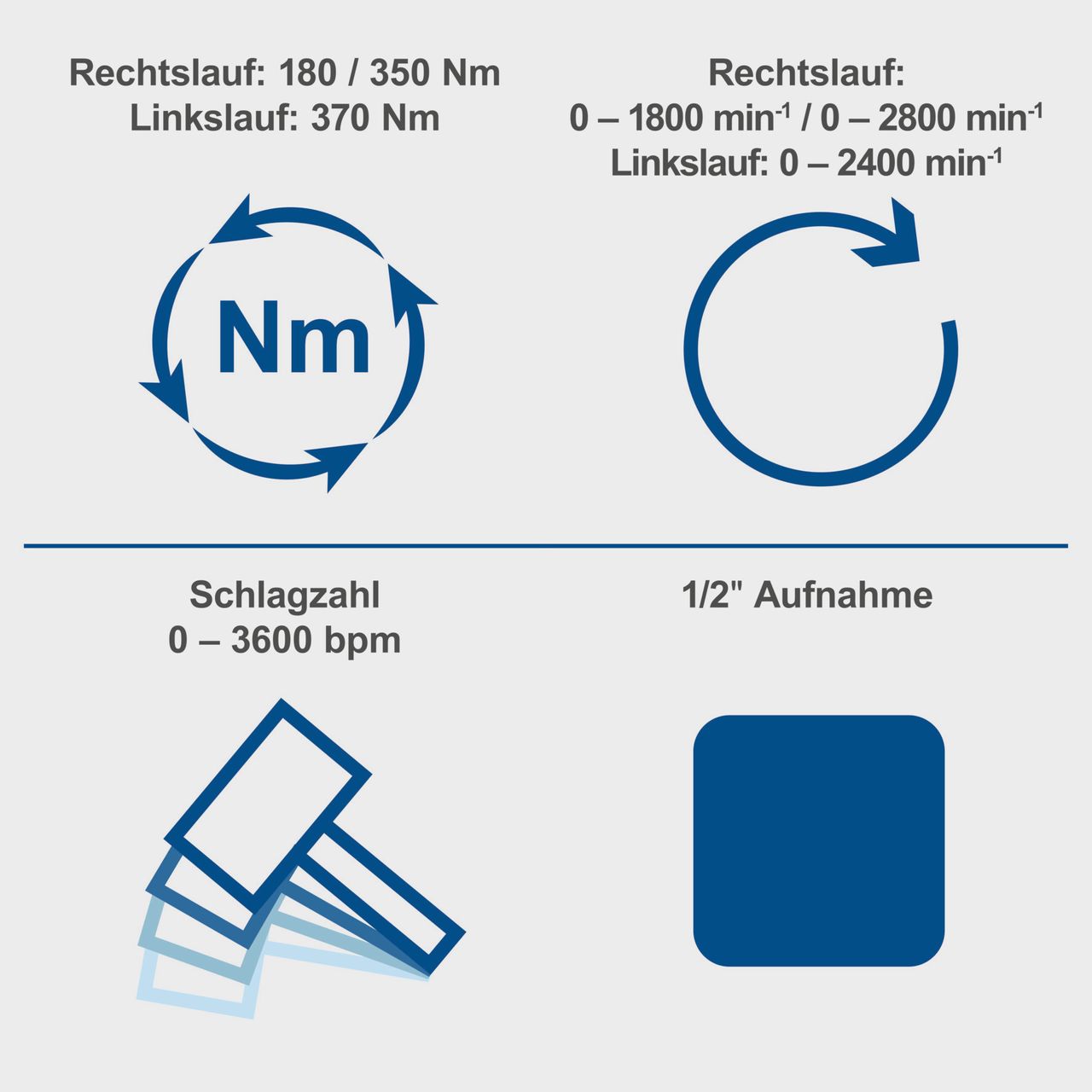 Scheppach 1/2 Zoll  Akku-Schlagschrauber  BC-IW350-X scheppach