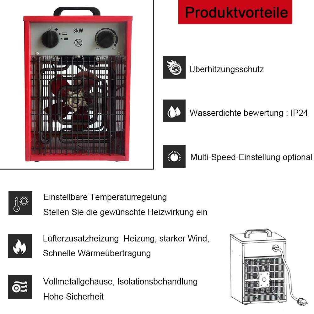 UISEBRT Heizlüfter Elektroheizung Bauheizer Elektroheizer Heizgeraet