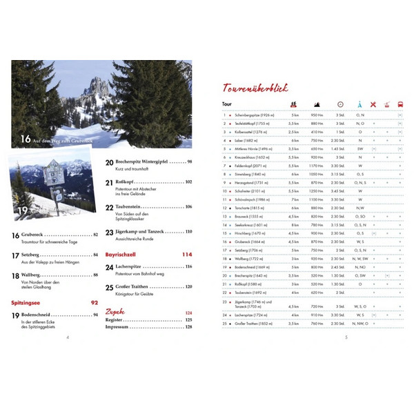 LEICHTE SKI- UND PISTENTOUREN MÜNCHNER HAUSBERGE