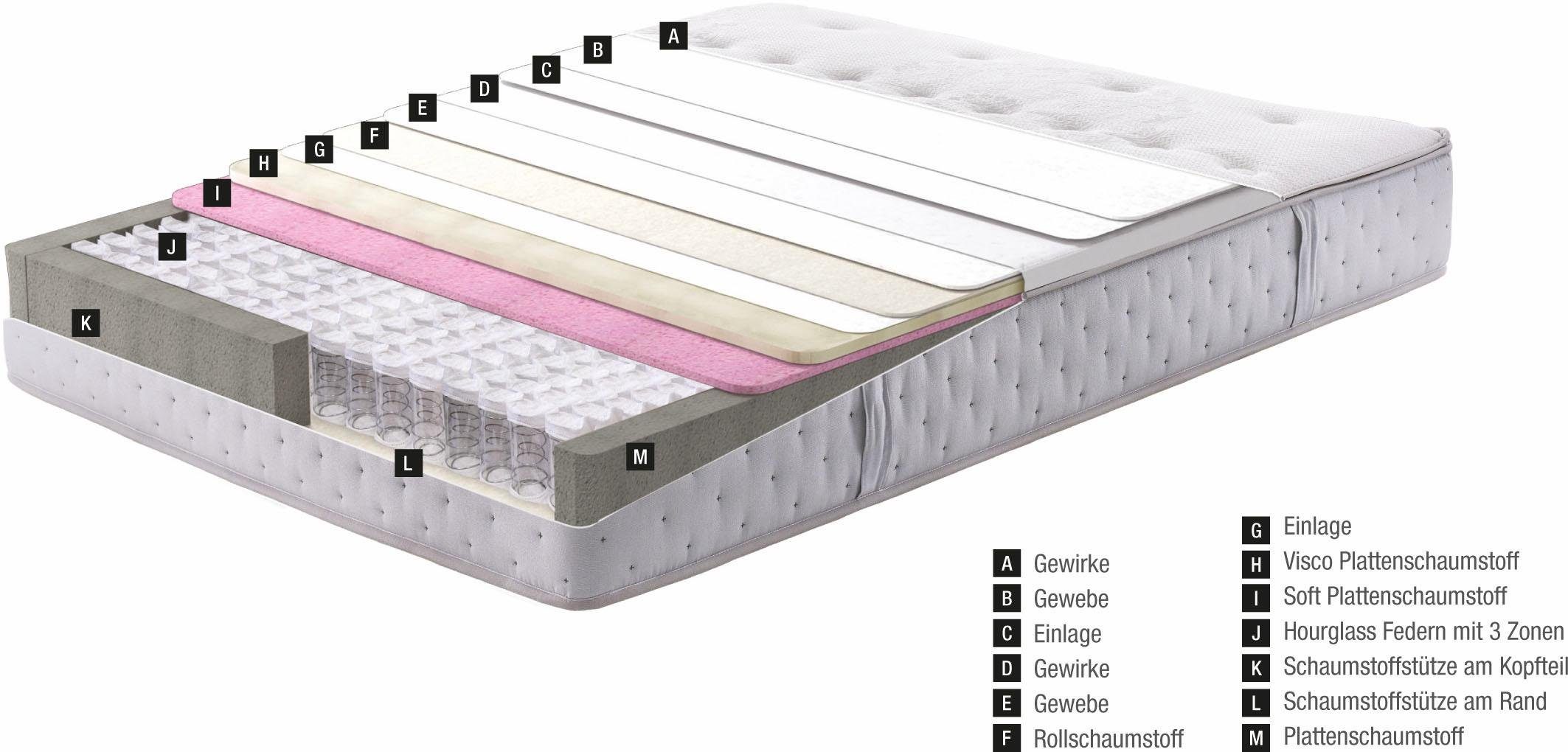 Taschenfederkernmatratze Siena Premium, Yatas Bedding, 27 cm hoch, Matratze mit integriertem Visco-Topper, 90x200 cm und weitere Größen