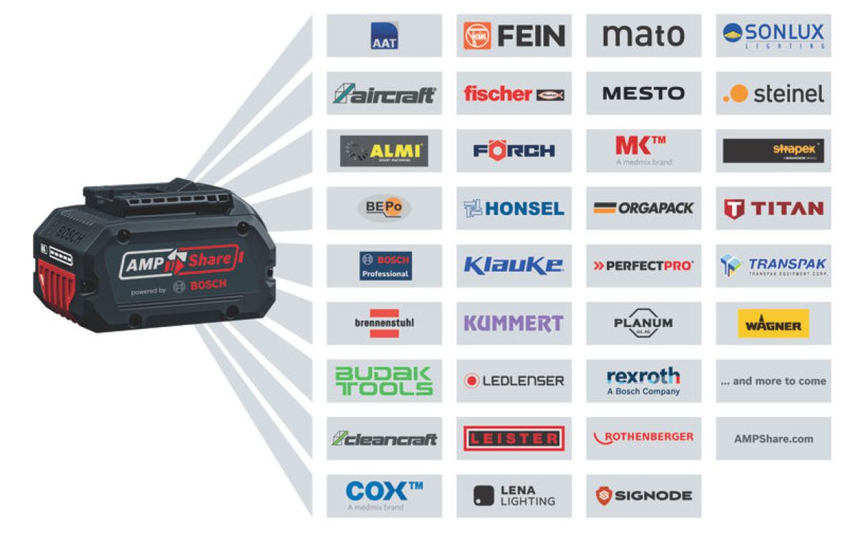 Štartovacia sada Bosch Blue Accessories 1600A01U7U - 1 x batéria ProCore 18V 4,0Ah Professional + nabíjačka GAL18V-40