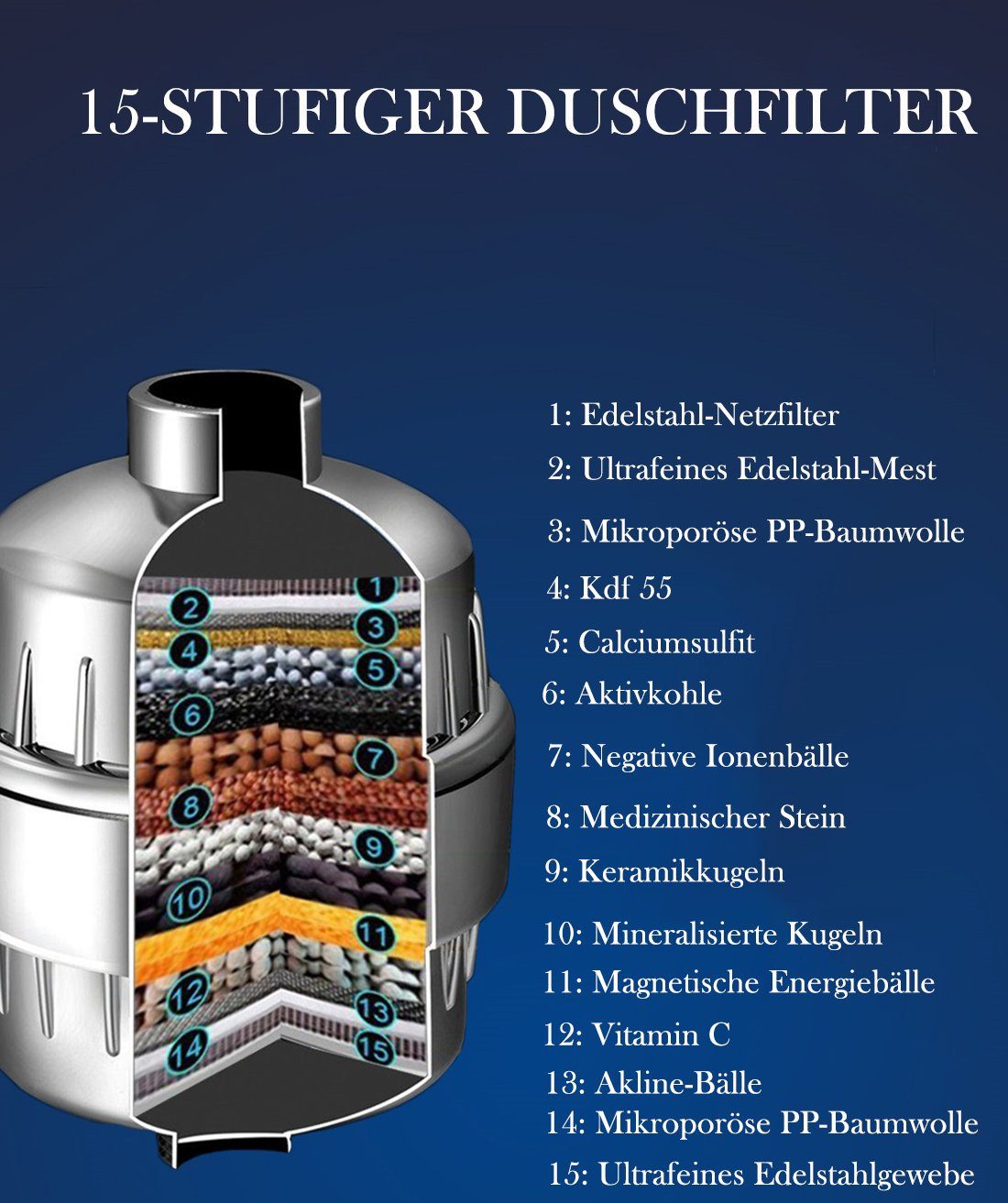 YYV Filterpumpen 15-Schichten Duschfilter mit Lüfterblättern, Duschkopf Wasserfilter (1 St), Filtersystem gegen Rest-Chlor,Water Filters Kalkfilter