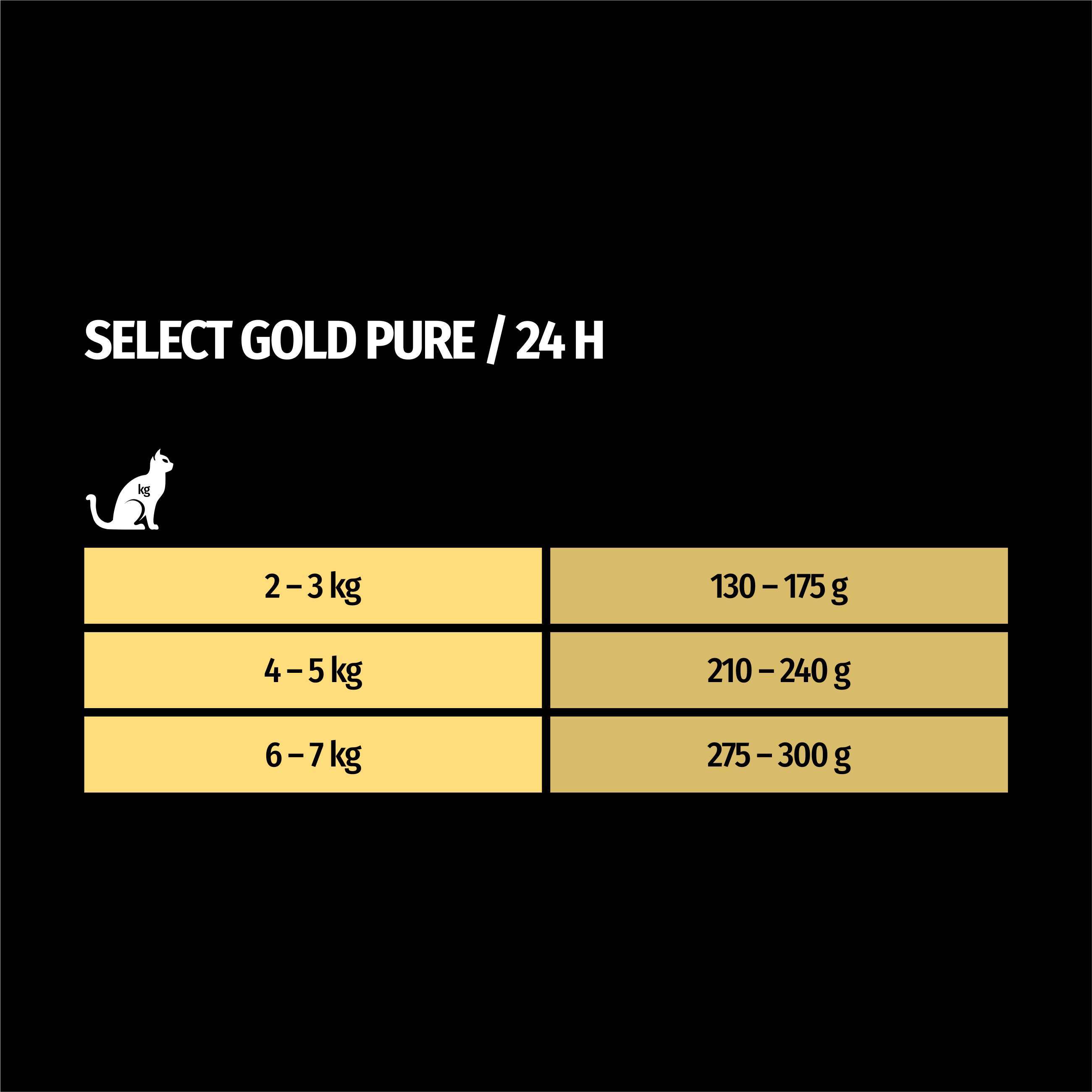 SELECT GOLD Nassfutter SELECT GOLD Pure Adult Paté Huhn 24x200 g