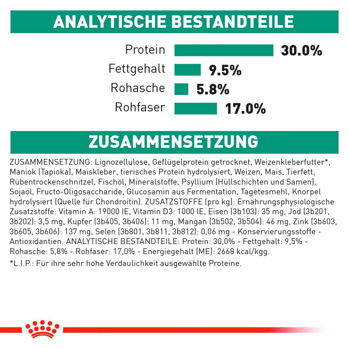 ROYAL CANIN Veterinary SATIETY WEIGHT MANAGEMENT Trockenfutter für Hunde