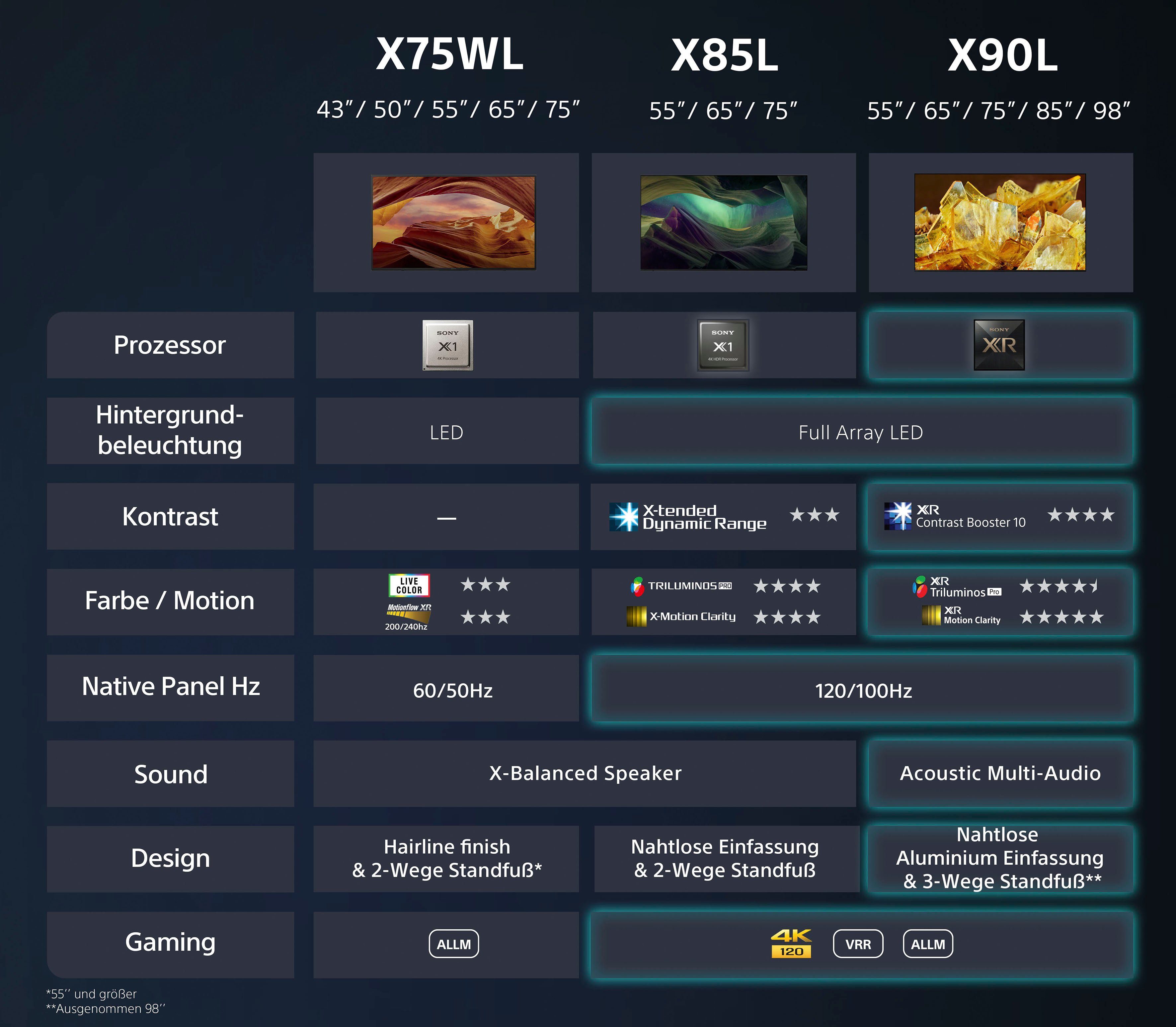 Sony KD-50X75WL LED-Fernseher (126 cm/50 Zoll, 4K Ultra HD, Google TV, Smart-TV, BRAVIA CORE, HDMI 2.1, Gaming-Menü)
