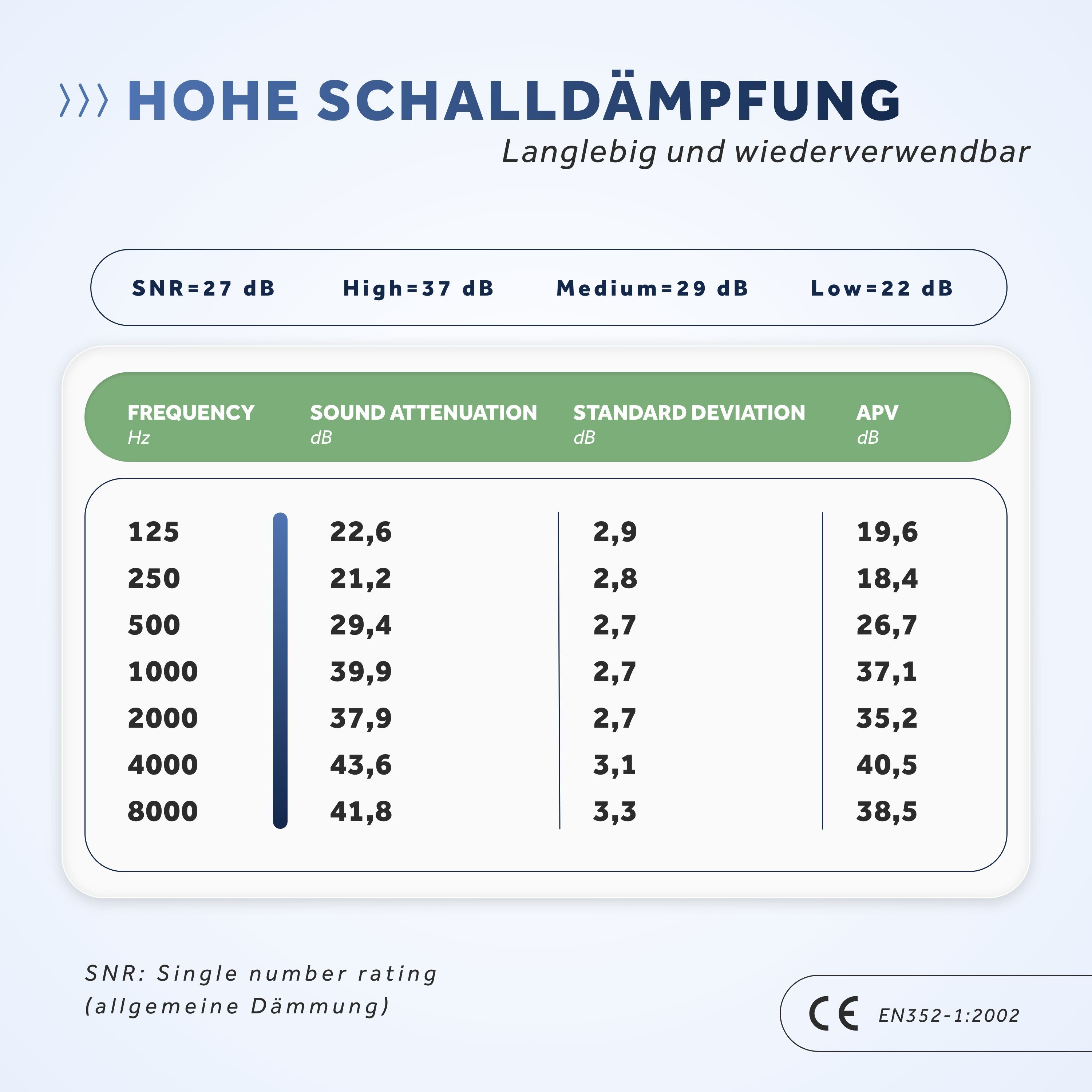 Schallwerk Kapselgehörschutz SCHALLWERK ® Work+, Arbeitsgehörschutz – größenverstellbar