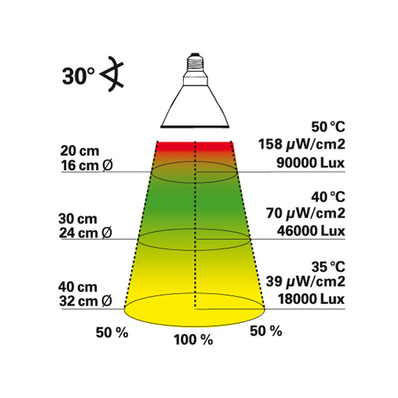 Lucky Reptile Beleuchtung Lucky Reptile Bright Sun UV Desert 35 W