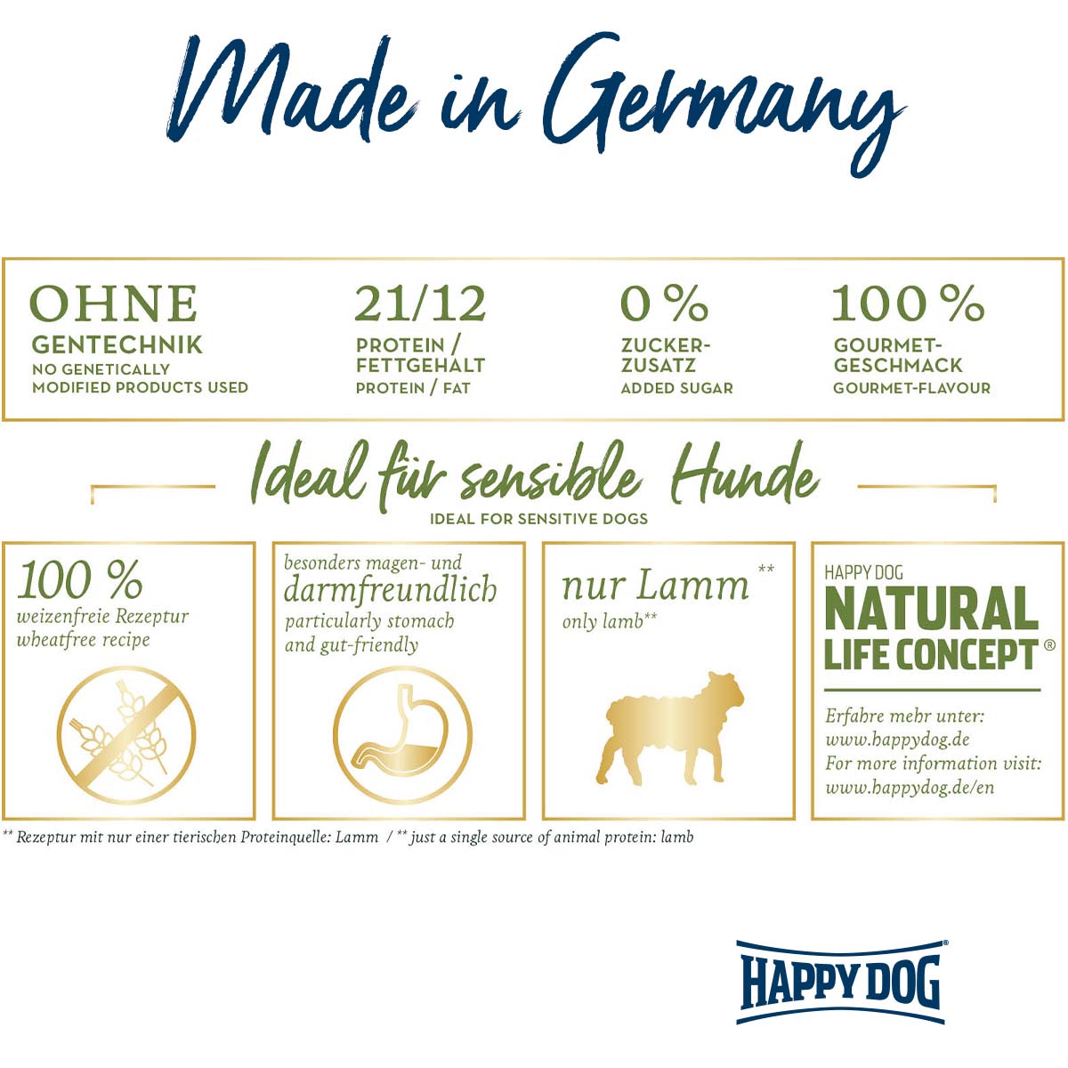 Happy Dog Supreme Sensible Neuseeland günstig kaufen bei ZooRoyal
