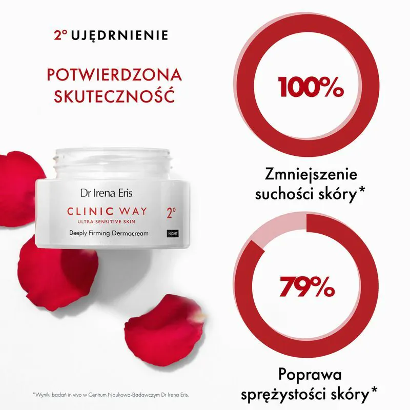 Dr Irena Eris Klinika Put 2° Dermokrem noću