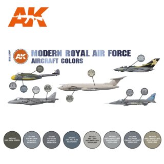 Modern Royal Air Force Aircraft Colors