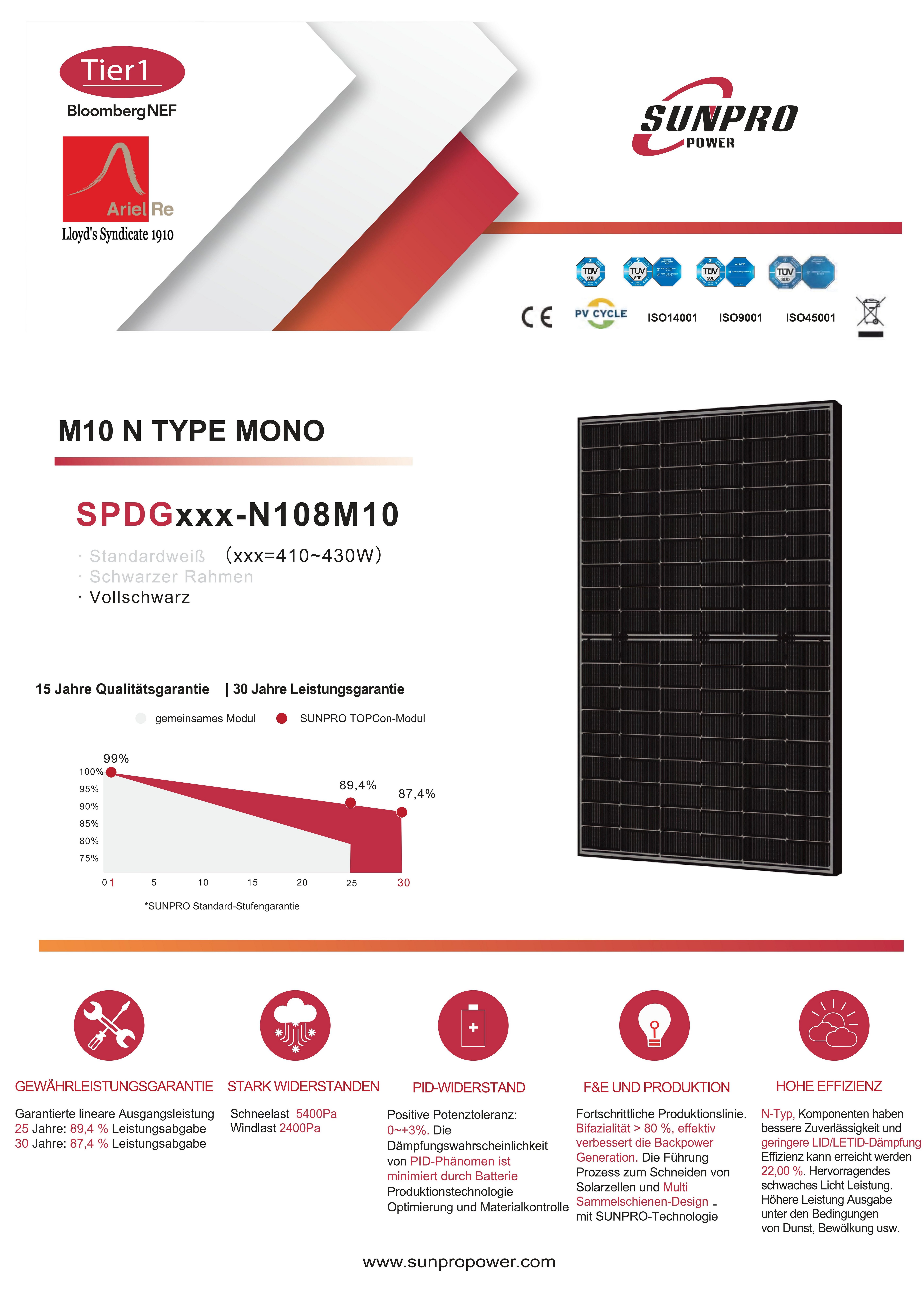 EPP.Solar Solaranlage 860W Photovoltaik Sunpro Bifacial Monokristalline Balkonkraftwerk, Hoymiles HMS-800-2T (Die Freigabe der Verbindung für 2 Module) Upgradefähiger WLAN Mikrowechselrichter, Wasserdichtigkeitsklasse, Antireflexbeschichtung, Stecker
