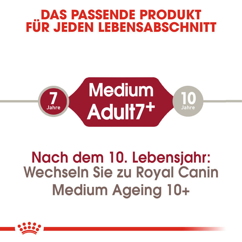 ROYAL CANIN Hundetrockenfutter ROYAL CANIN Medium Adult 7+ 15 kg