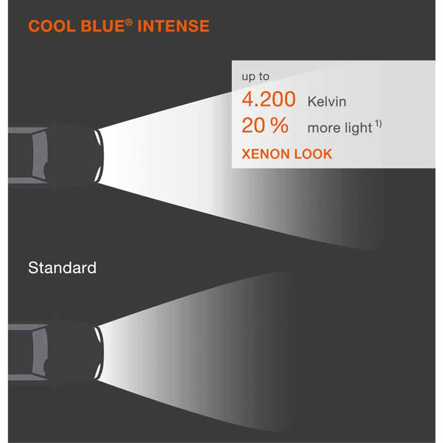 OSRAM Cool Blue Intense HB4 Glühlampe, 2 Stück - ATU