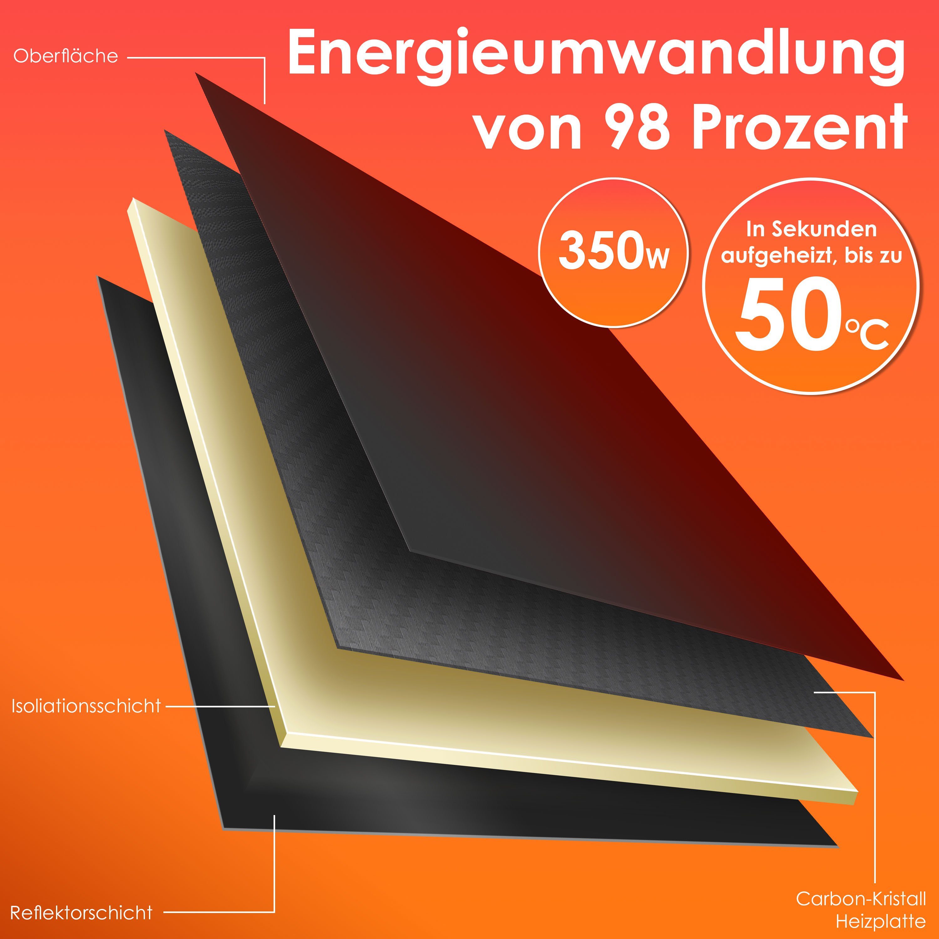 KESSER Infrarotheizung, Aluminiumheizung Energiesparend 2in1 Standgerät & Wandmontage