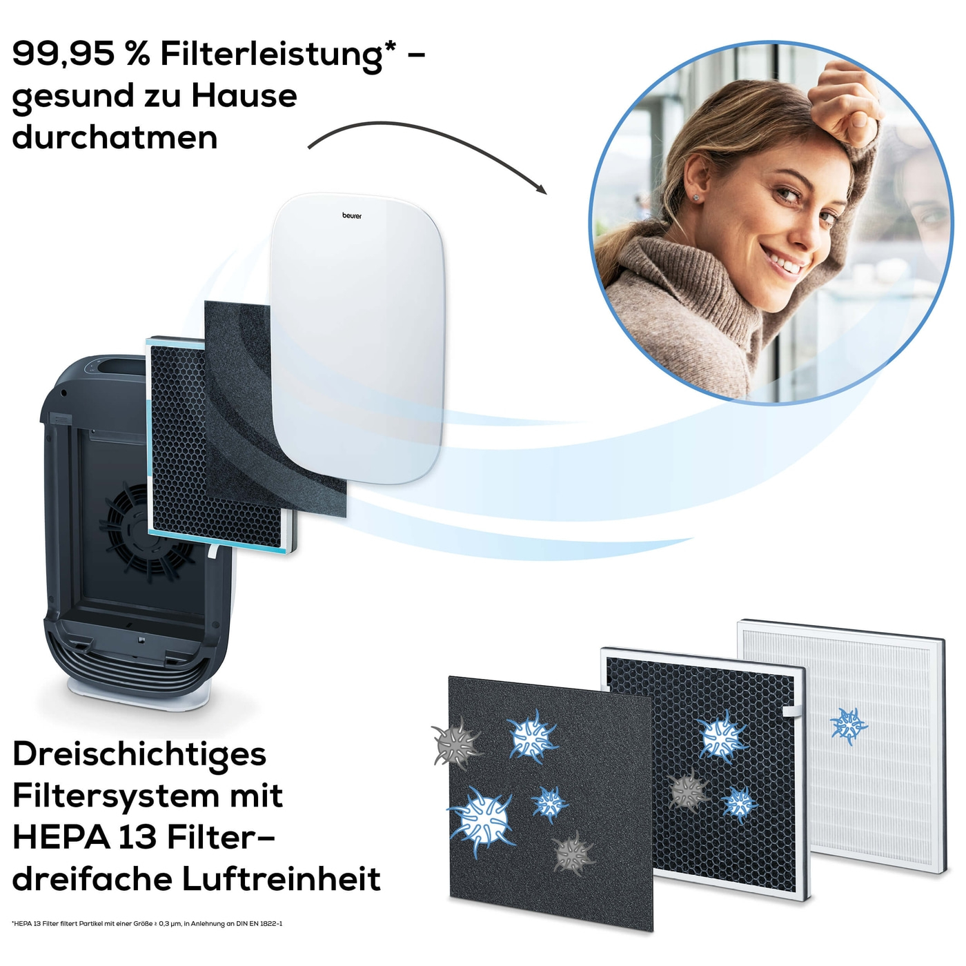 Beurer Luftreiniger LR 500 Connect-Luftreiniger mit dreischichtigem Filtersystem & App Steuerung bis 106 m²