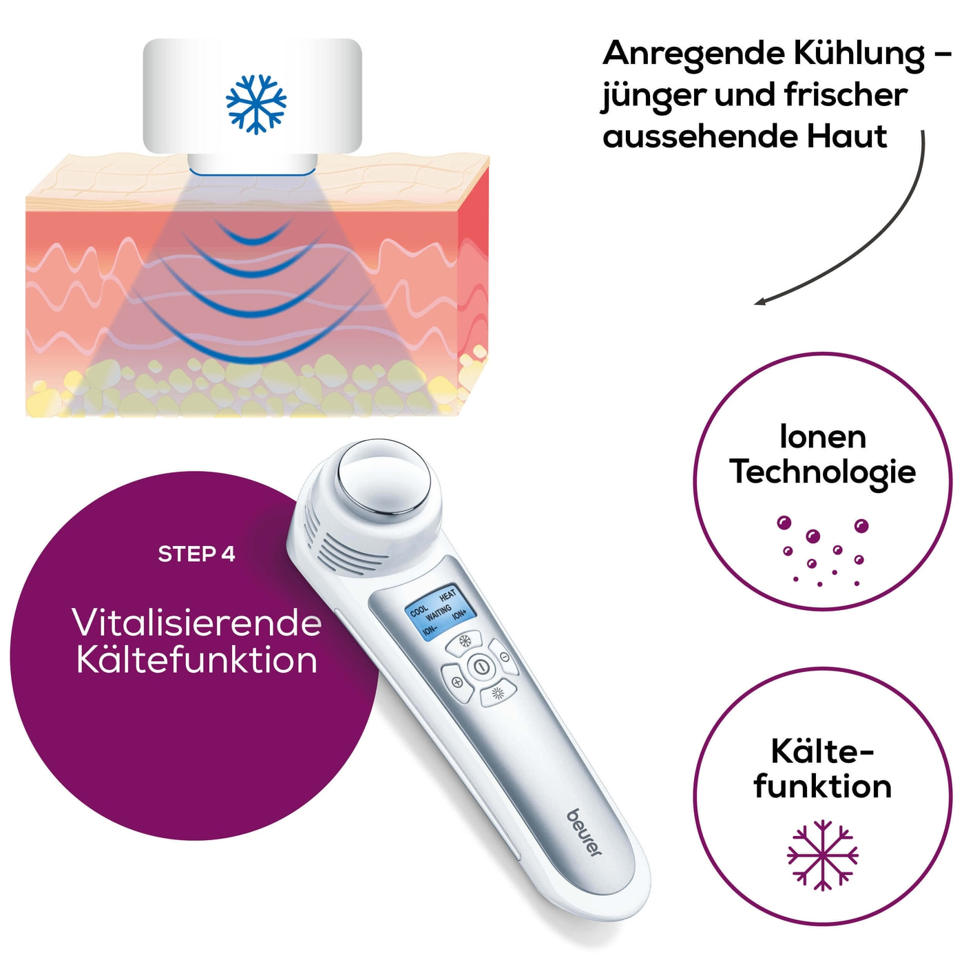 Beurer Anti-Aging-Gesichtspflege FC 90 Pureo Ionic Skin Care-Anti-Aging-Gesichtspflege mit faltenreduzierender Wirkung