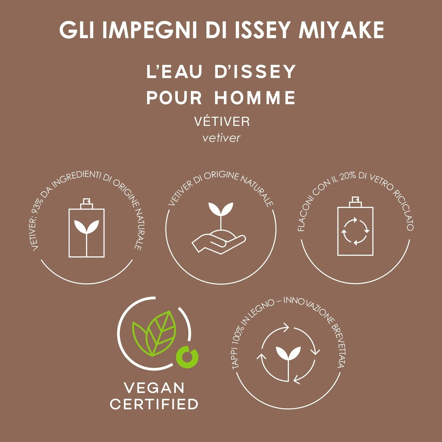 L'Eau d'Issey Pour Homme Eau & Vetiver - Eau de Toilette