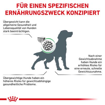 Royal Canin Veterinary Canine Satiety Weight Management