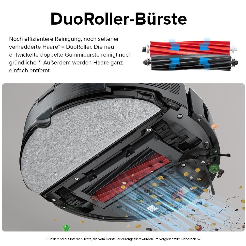 Roborock Saugroboter S8, 69,00 W, 6000Pa, DuoRoller-Bürste, VibraRise Wischen, 3D-Mapping, 3D-Strukturiertes Licht, Kindersicherung, APP Control, Upgrade von Roborock S7, VS S7 MaxV