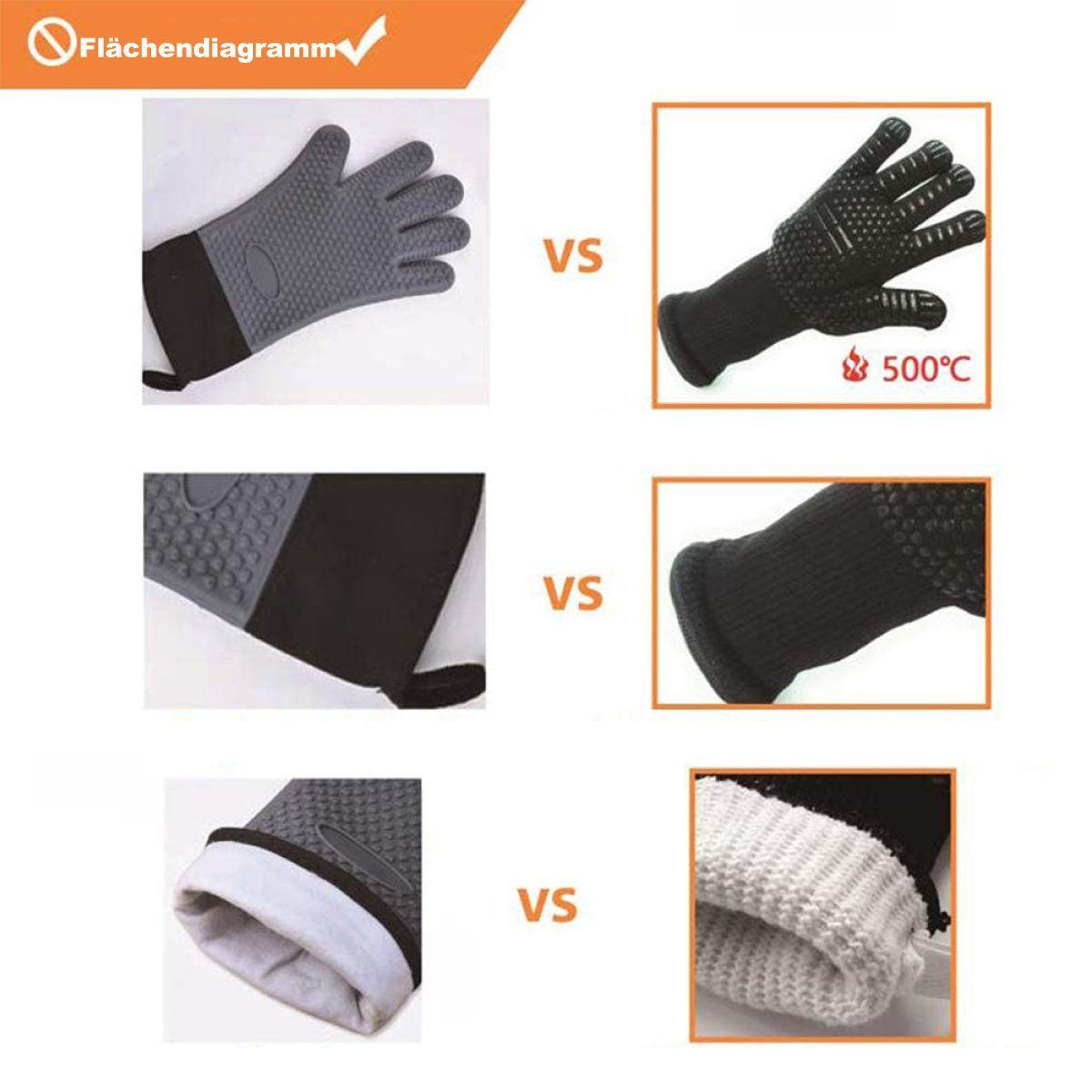 Rwoythk Topfhandschuhe Grillhandschuhe hitzebeständig 800 Grad feuerfeste Handschuhe