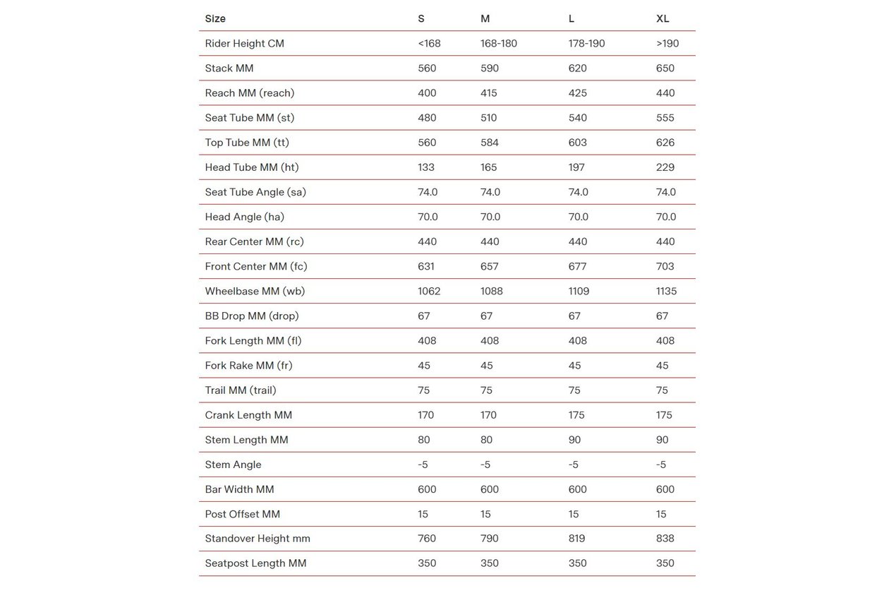 BMC Alpenchallenge AL One - 2023 - 28 Zoll - Diamant