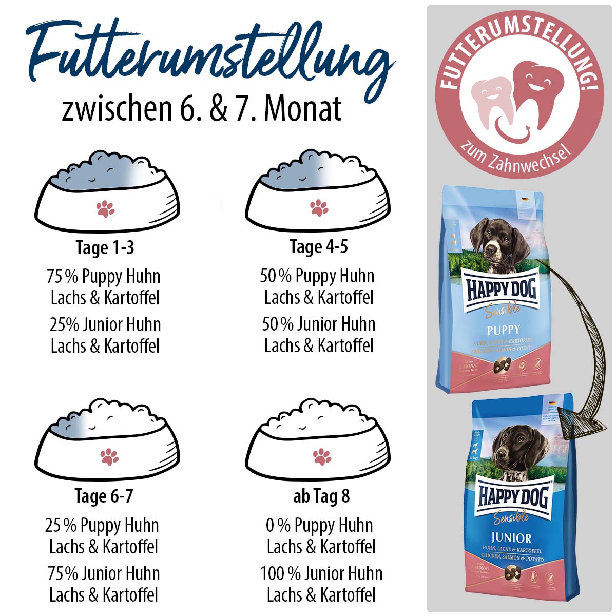 Happy Dog Supreme Sensible Puppy Lachs & Kartoffel bei ZooRoyal