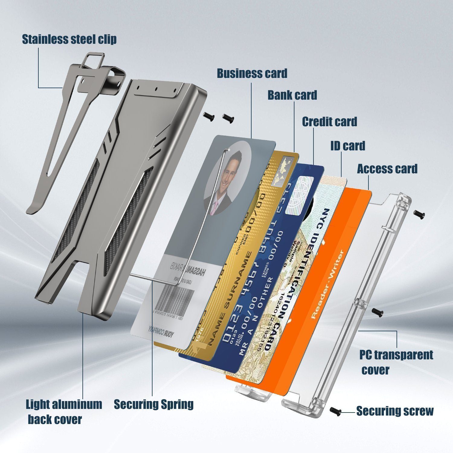 Mutoy Geldbörse Kreditkartenetui mit Geldklammer, Kartenetui RFID NFC Schutz (mit 1 Ausweishalter mit Durchsichtigem Fenster,Hält 5 Karten mit Cash-Clip), Klein und leicht, Dauerhafte Qualität